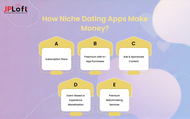 How Niche Dating Apps Make Money
